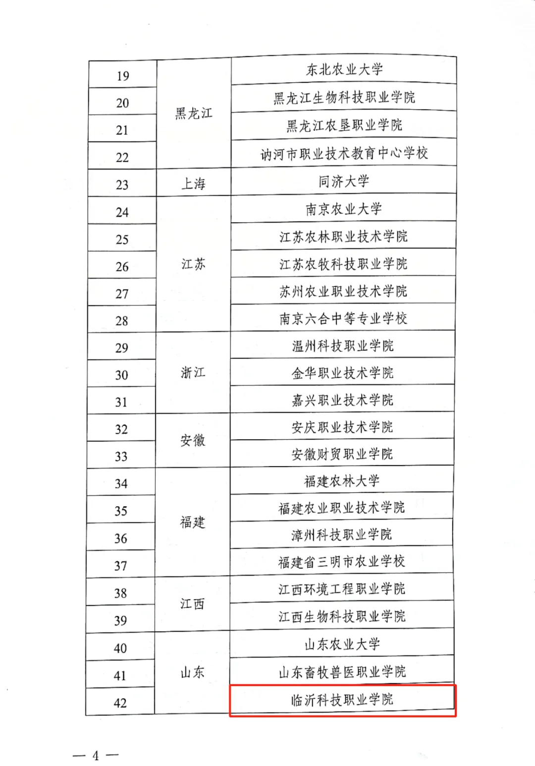 临沂科技职业学院入选全国乡村振兴人才培养优质校名单